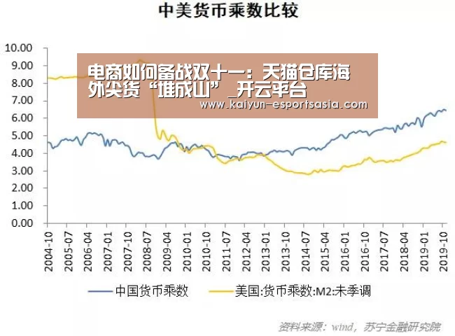 电商如何备战双十一:天猫仓库海外尖货“堆成山”_开云平台(图3) 开云娱乐